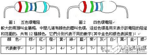 四色環(huán)精密電阻怎樣識(shí)別阻值_五色環(huán)精密電阻識(shí)別