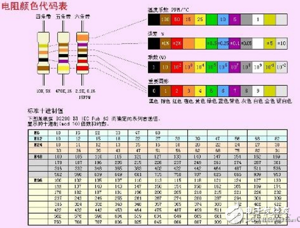 四色環(huán)精密電阻怎樣識(shí)別阻值_五色環(huán)精密電阻識(shí)別
