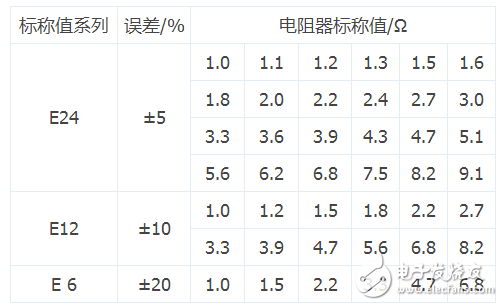 四色環(huán)精密電阻怎樣識(shí)別阻值_五色環(huán)精密電阻識(shí)別